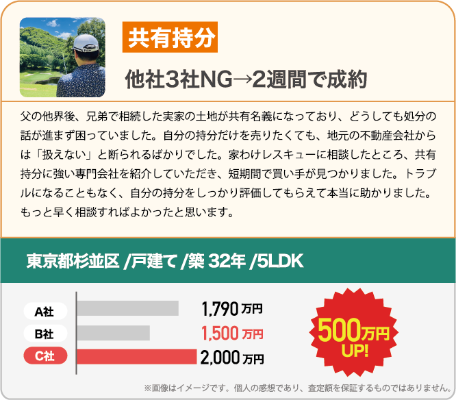 共有持分 他社3社NG→2週間で成約