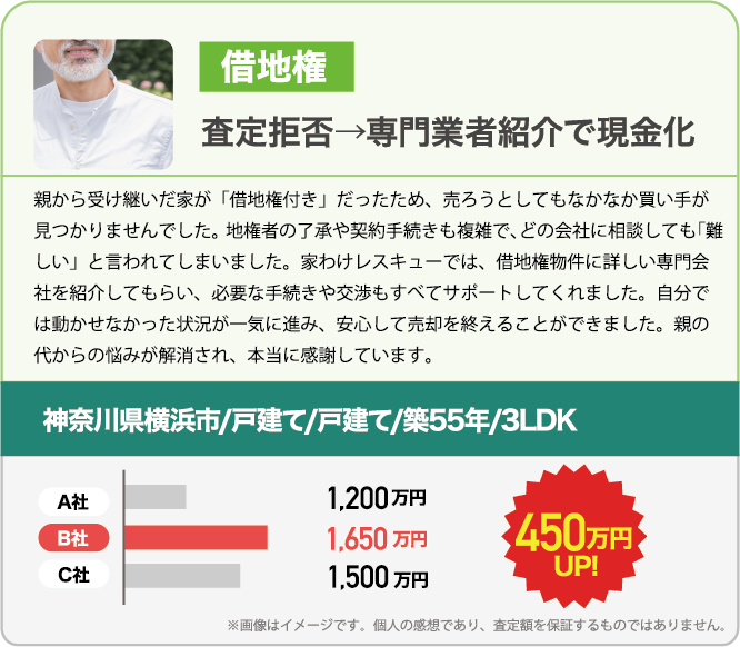 借地権 査定拒否→専門業者紹介で現金化