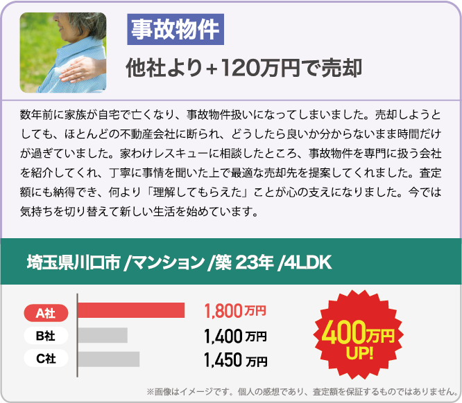 事故物件 他社より+120万円で売却